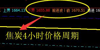 焦炭：早盘4小时价格周期精准波动与修正