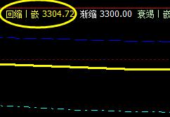 螺纹： 4小时价格周期结构 精准波动
