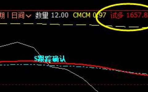 焦炭：4小时精准子系统的完美表现