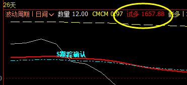 焦炭：4小时精准子系统的完美表现