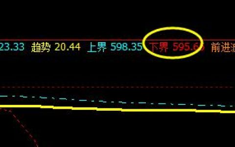 铁矿石，系统4小时下界精准回升