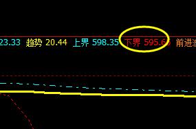 铁矿石，系统4小时下界精准回升
