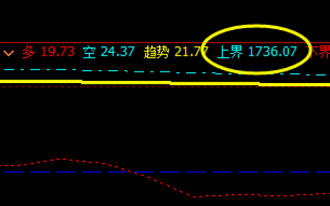 焦炭：精准触及系统上界，并完美回撤
