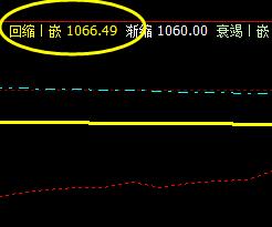 焦煤：09合约2日精准触及系统回缩波
