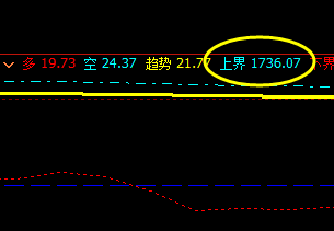 焦炭：精准触及系统上界，并完美回撤