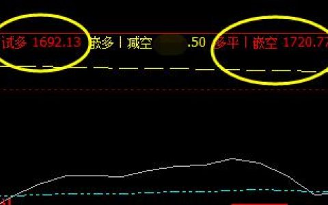 焦炭：23日日间子系统的精准表现