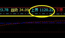 焦煤：23日系统上界实现精准回撤
