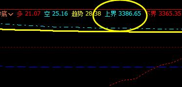 螺纹：23日系统上界实现精准回撤