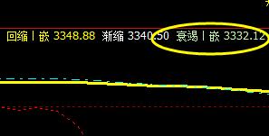 螺纹：23日系统上界实现精准回撤
