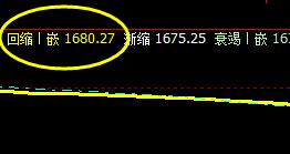 焦炭：23日回撤价格精准触及回缩波