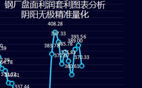 钢厂：23日盘面利润走缩