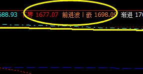 焦炭：精准触及系统前进波与下界