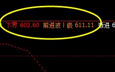 铁矿石：精准触及并完成第一波价格结构的完美波动