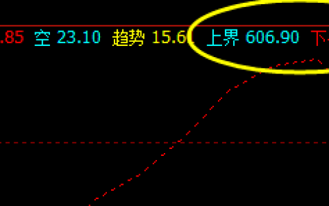 铁矿石：价格结构完美，波动精准