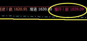 焦炭：09合约2日精准触及月回缩后快速拉升