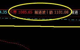 焦煤：价格精准完成第一组价格结构的完美波动