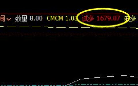 焦炭：精准无误的日间子系统，已经完成全部交易区间