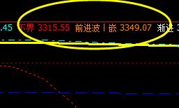 螺纹：价格低点精准触及系统下界