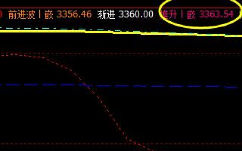 螺纹：27日盘面价格展开精准修正