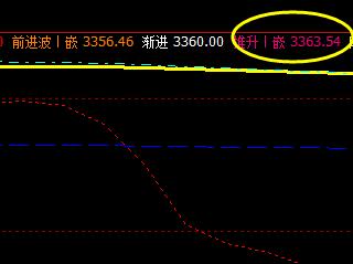 螺纹：27日盘面价格展开精准修正