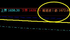甲醇：27日系统前进波实现精准回撤