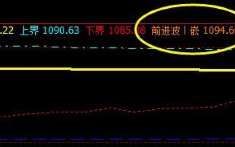 焦煤：27日盘面价格于系统前进波精准回撤