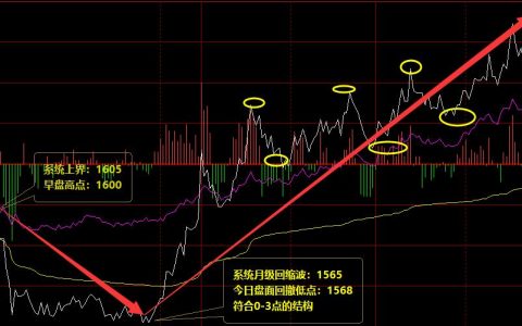 焦炭：周四价格结构精准无误，完美无缺