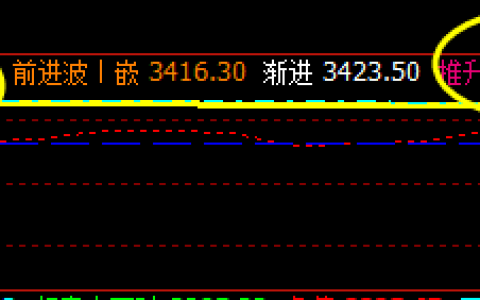 螺纹：14日一气呵成完成单日价格结构的波动