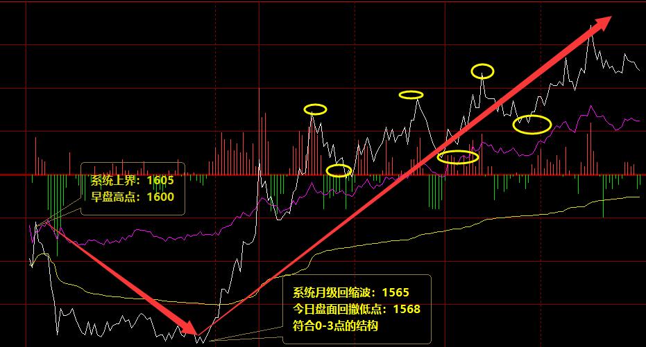 焦炭：周四价格结构精准无误，完美无缺