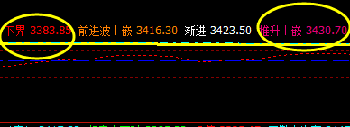 螺纹：14日一气呵成完成单日价格结构的波动