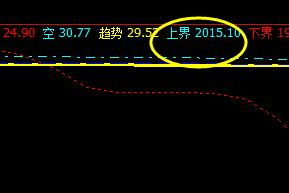 沥青：28日系统上界精准回撤