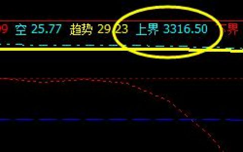 螺纹： 精准波动于系统上界并实现精确回撤