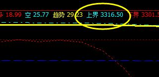 螺纹： 精准波动于系统上界并实现精确回撤