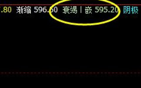 铁矿石：系统衰竭波小幅回升