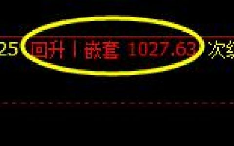 焦煤：28日价格洗盘于系统回升嵌套价格带