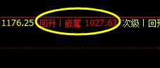 焦煤：28日价格洗盘于系统回升嵌套价格带
