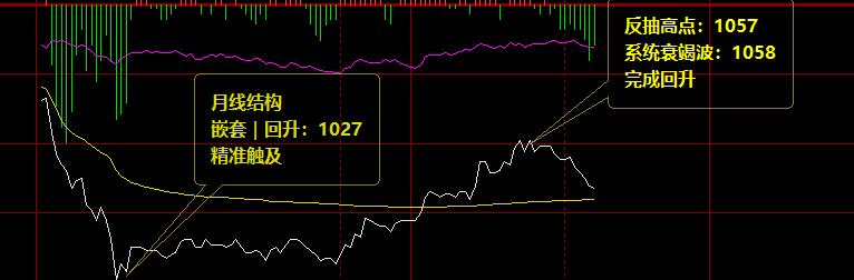 焦煤：28日价格洗盘于系统回升嵌套价格带