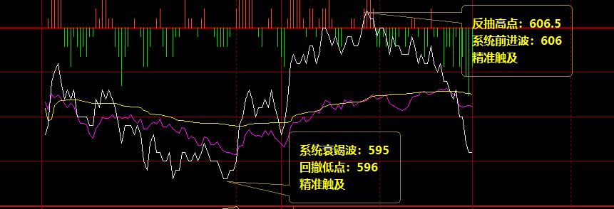 铁矿石：精准而完美的价格波动结构