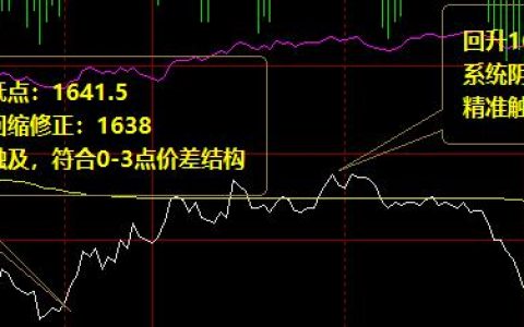 焦炭：周二精准无误的价格波动结构