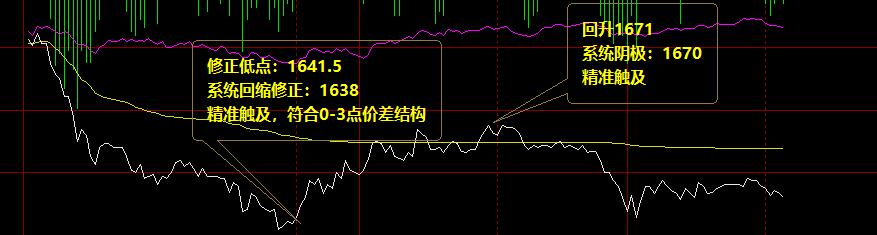 焦炭：周二精准无误的价格波动结构