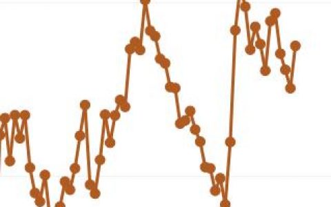 钢厂利润：28日钢厂盘面利润走扩