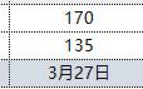 焦炭：28日港口库存小幅增长