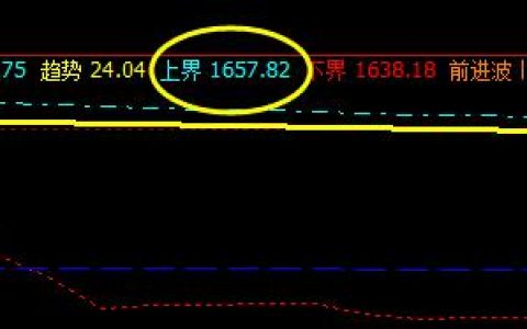 焦炭：系统上界实现精准回撤