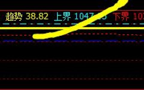焦煤：盘面价格于系统上界实现精准回撤