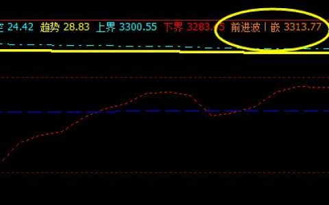 螺纹：29日精准触及  系统前进波