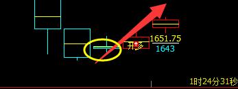 焦炭，4小时的反弹信号，精准无误