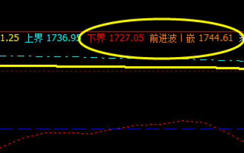 焦炭：14日价格规则化波动结构，完美无误。