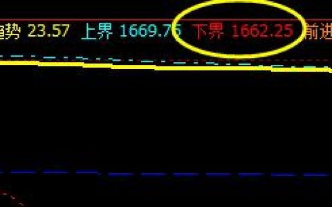 焦炭：30日价格于系统下界实现精准拉升