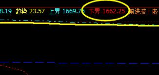 焦炭：30日价格于系统下界实现精准拉升