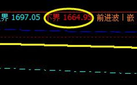 甲醇：系统下界实现精准回升，价格有点被动